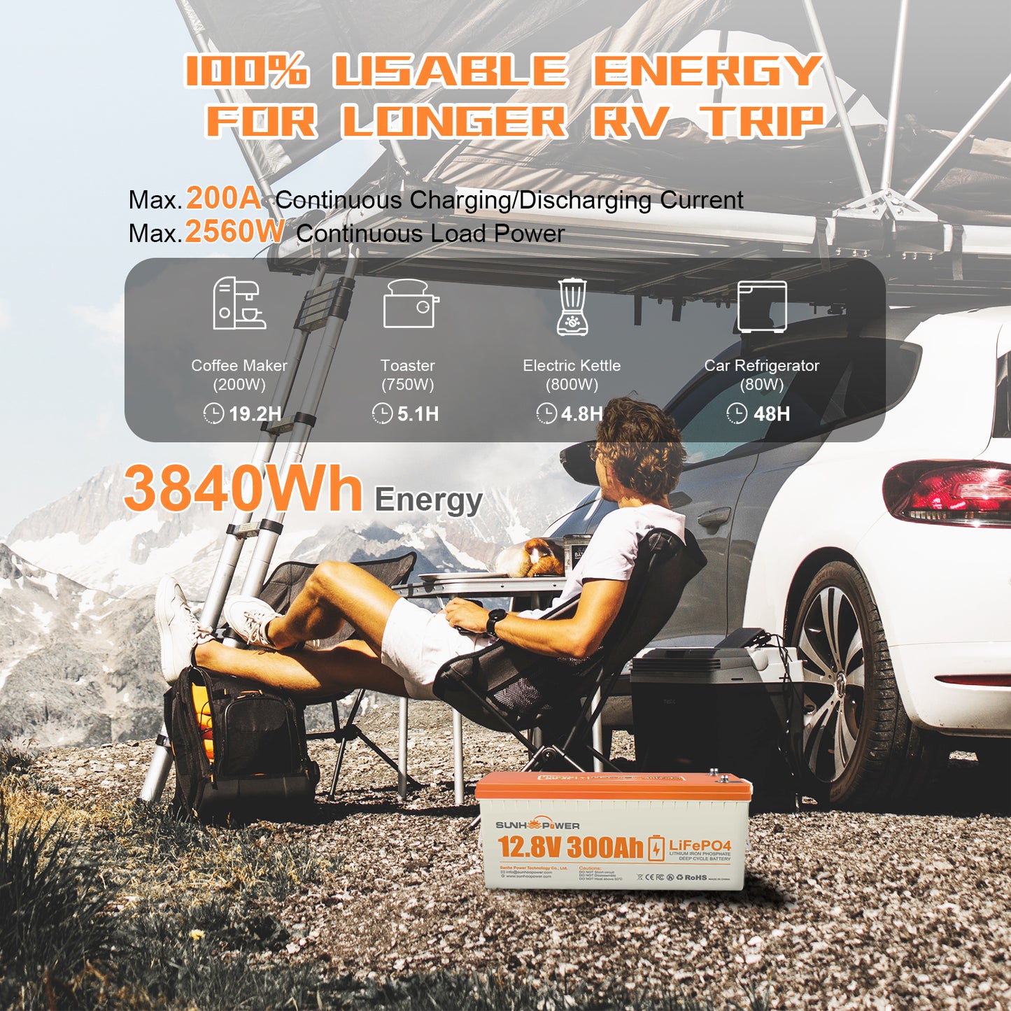 SUNHOOPOWER 12V 300Ah LiFePO4 Battery, Built-in 200A BMS, 3840Wh Energy
