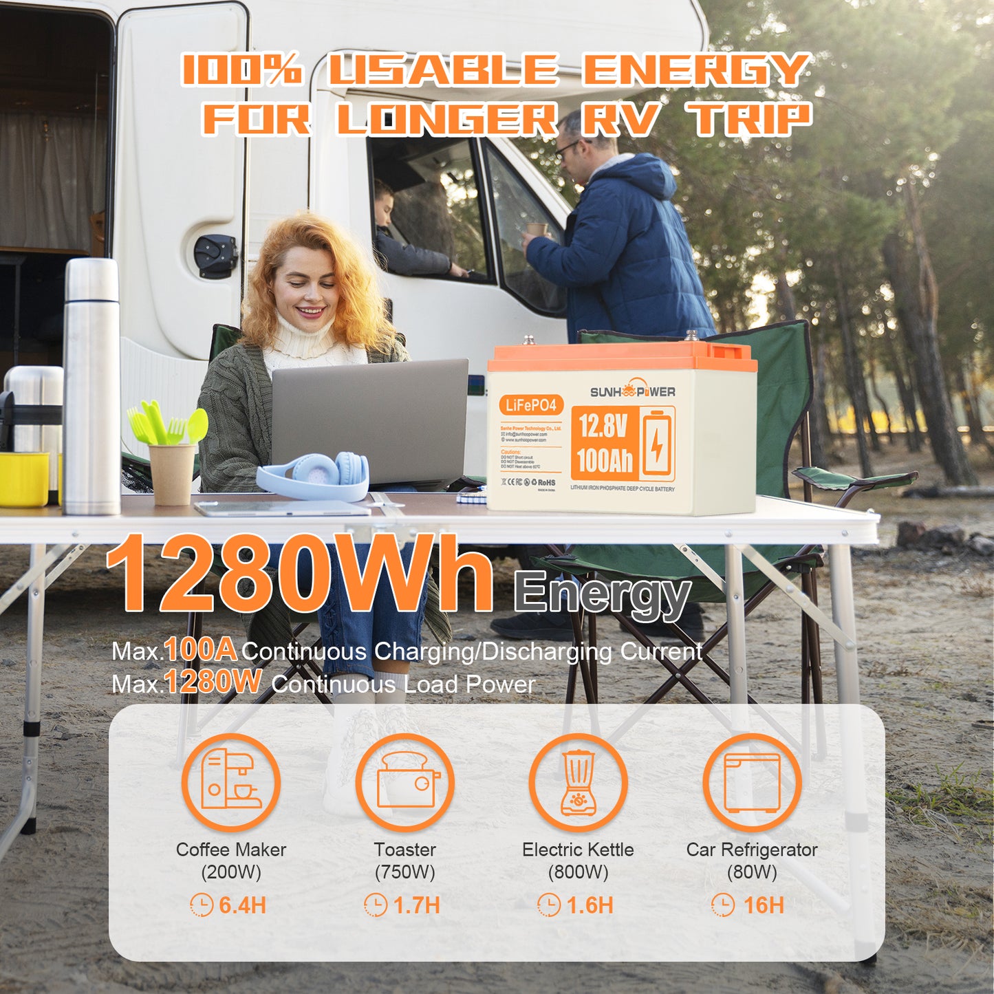 SUNHOOPOWER 12.8V 100Ah LiFePO4 Battery, Bulit-in 100A BMS, 1280WH Energy