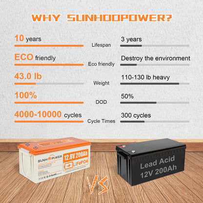 SUNHOOPOWER 12V 200Ah LiFePO4 Battery, Built-in 100A BMS, 2560Wh Energy