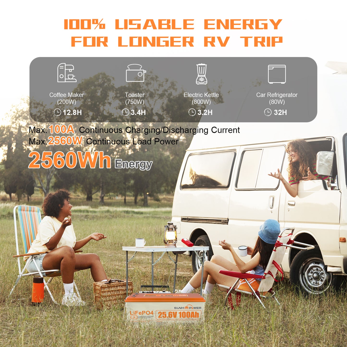 SUNHOOPOWER 24V 100Ah LiFePO4 Battery, Built-in 100A BMS, 2560Wh Energy