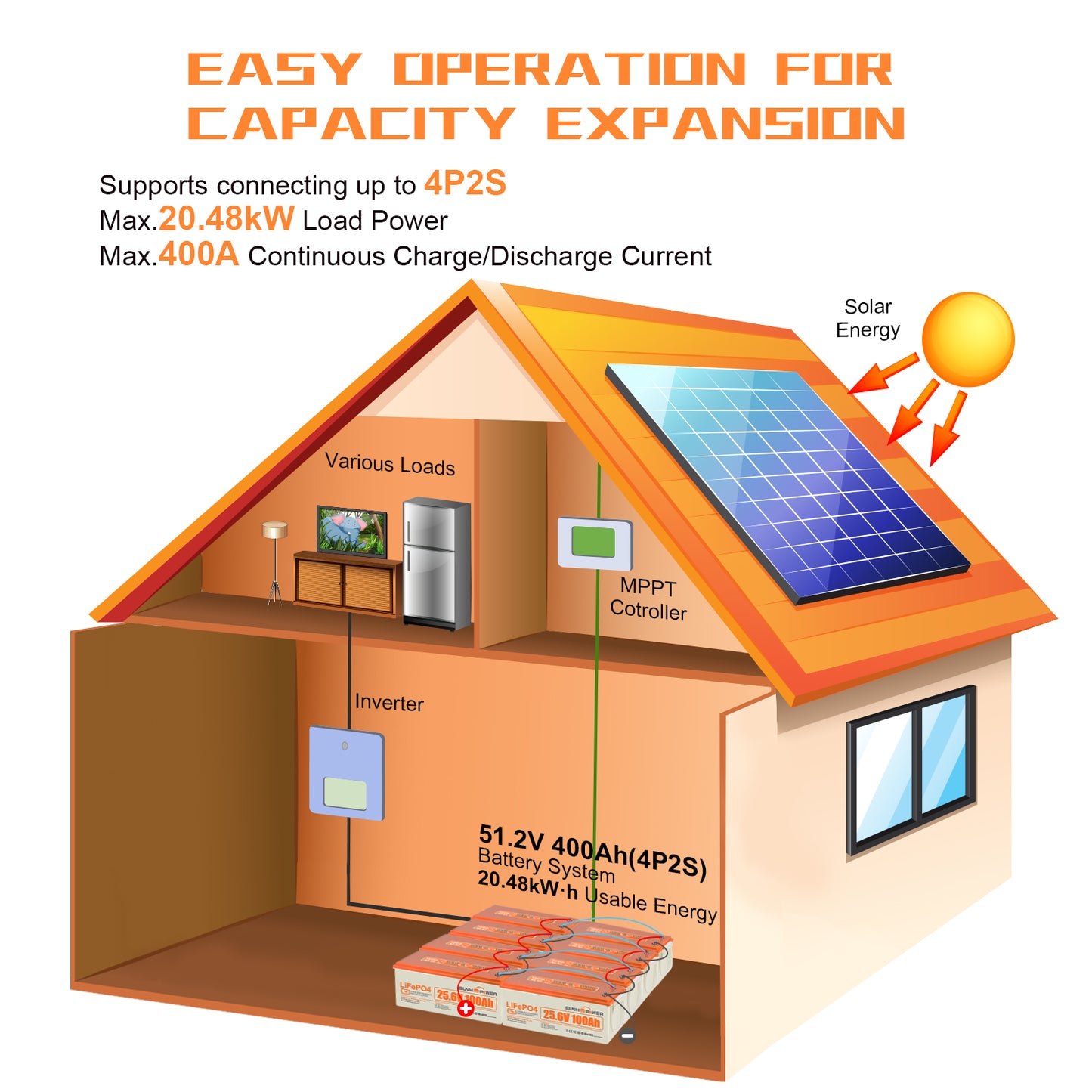 SUNHOOPOWER 24V 100Ah LiFePO4 Battery, Built-in 100A BMS, 2560Wh Energy