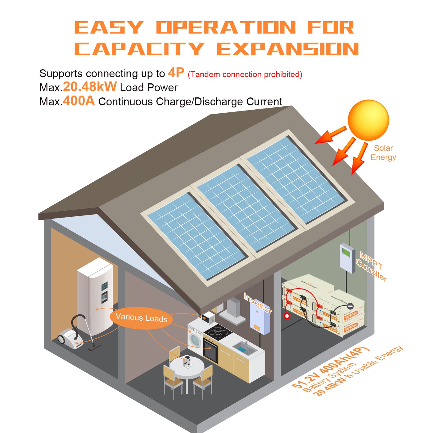 SUNHOOPOWER 51.2V 100Ah LiFePO4 Battery, Bulit-in 100A BMS, 5120WH Energy